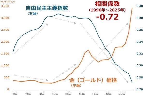 2026年W杯が映す世界と金（ゴールド）の長期展望