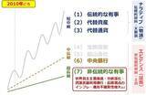 「2026年W杯が映す世界と金（ゴールド）の長期展望」の画像10