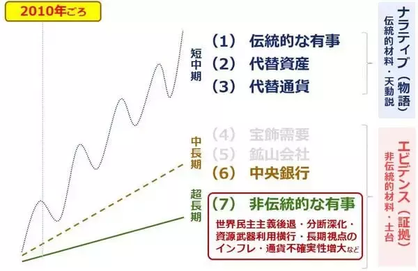 「2026年W杯が映す世界と金（ゴールド）の長期展望」の画像