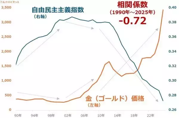 「2026年W杯が映す世界と金（ゴールド）の長期展望」の画像