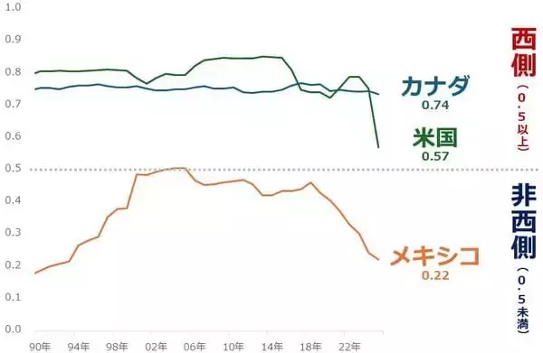 「2026年W杯が映す世界と金（ゴールド）の長期展望」の画像
