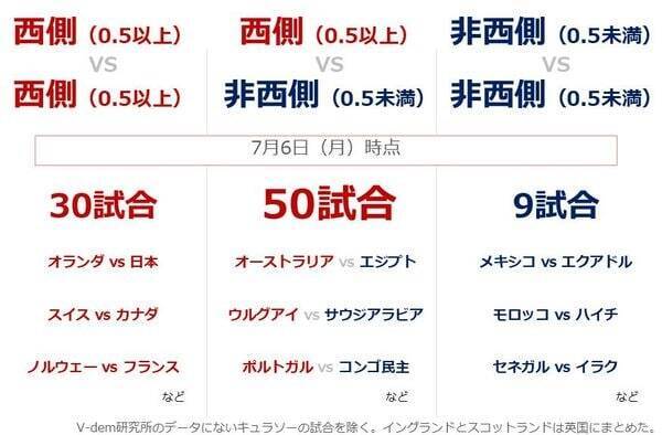 2026年W杯が映す世界と金（ゴールド）の長期展望