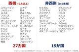 「2026年W杯が映す世界と金（ゴールド）の長期展望」の画像6