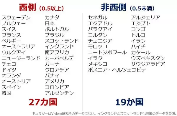 「2026年W杯が映す世界と金（ゴールド）の長期展望」の画像