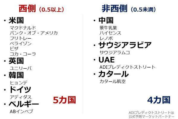 2026年W杯が映す世界と金（ゴールド）の長期展望