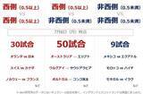 「2026年W杯が映す世界と金（ゴールド）の長期展望」の画像7