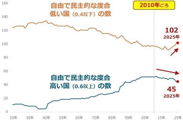 2026年W杯が映す世界と金（ゴールド）の長期展望