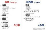 「2026年W杯が映す世界と金（ゴールド）の長期展望」の画像8