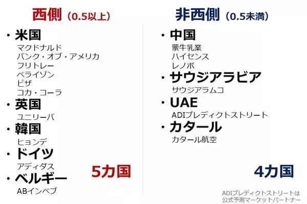 「2026年W杯が映す世界と金（ゴールド）の長期展望」の画像