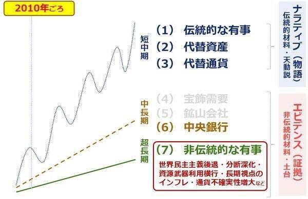 2026年W杯が映す世界と金（ゴールド）の長期展望