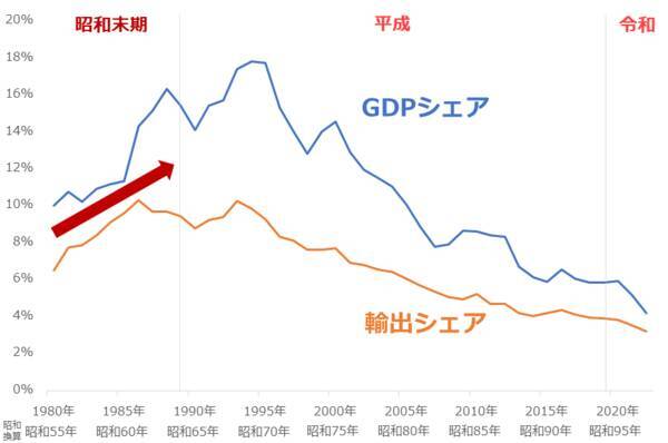 新NISAを使った投資に「脱昭和」は必要か？