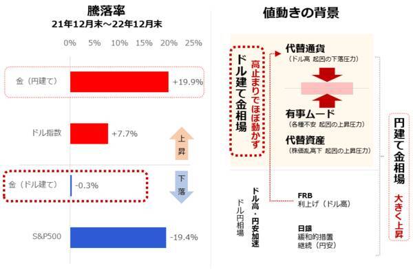 新NISAを使った投資に「脱昭和」は必要か？