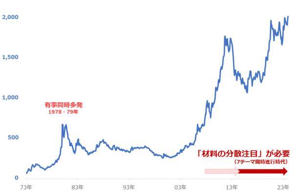 新NISAを使った投資に「脱昭和」は必要か？