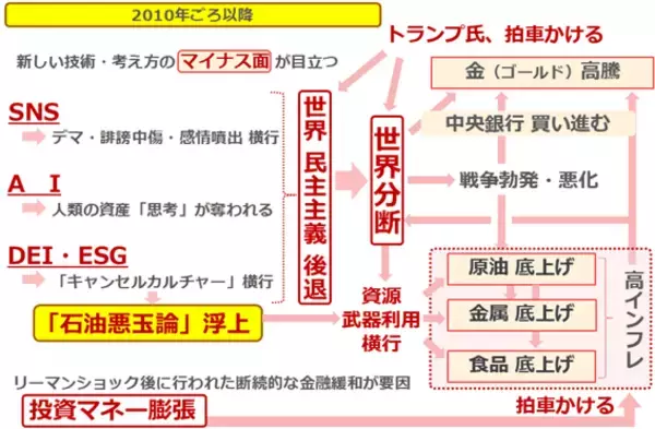 「COP30で露呈した溝：地球温暖化を食い止める最良の対策は？」の画像