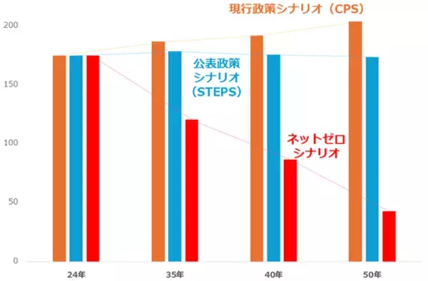 「COP30で露呈した溝：地球温暖化を食い止める最良の対策は？」の画像