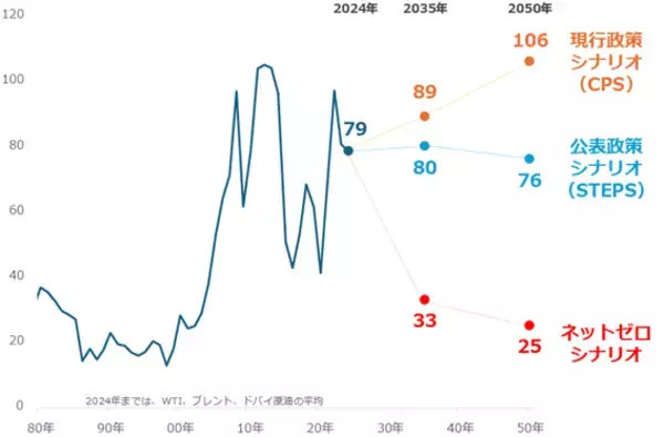 「COP30で露呈した溝：地球温暖化を食い止める最良の対策は？」の画像