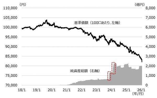 利回りが急上昇している国内債券の魅力度は？