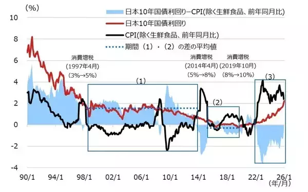 「利回りが急上昇している国内債券の魅力度は？」の画像