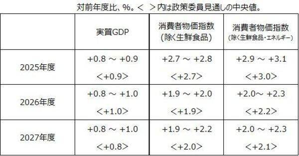 利回りが急上昇している国内債券の魅力度は？