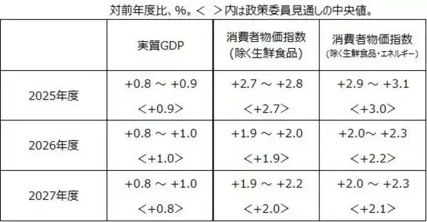 「利回りが急上昇している国内債券の魅力度は？」の画像
