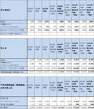 「決算レポート：東京エレクトロン（DRAM向け、AI向けの製造装置需要が強い）」の画像5