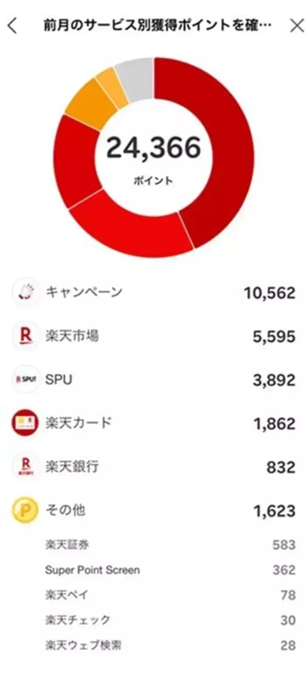 「大胆リバランスでプラス約23万円！まつのすけの「ポイント投資と投資信託だけで300万円」」の画像