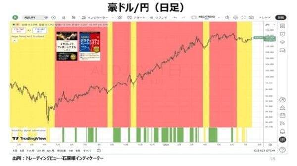 スペースXとIPO投資の肝