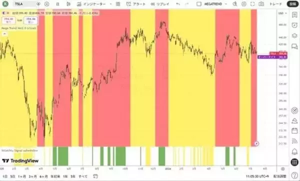 「スペースXとIPO投資の肝」の画像