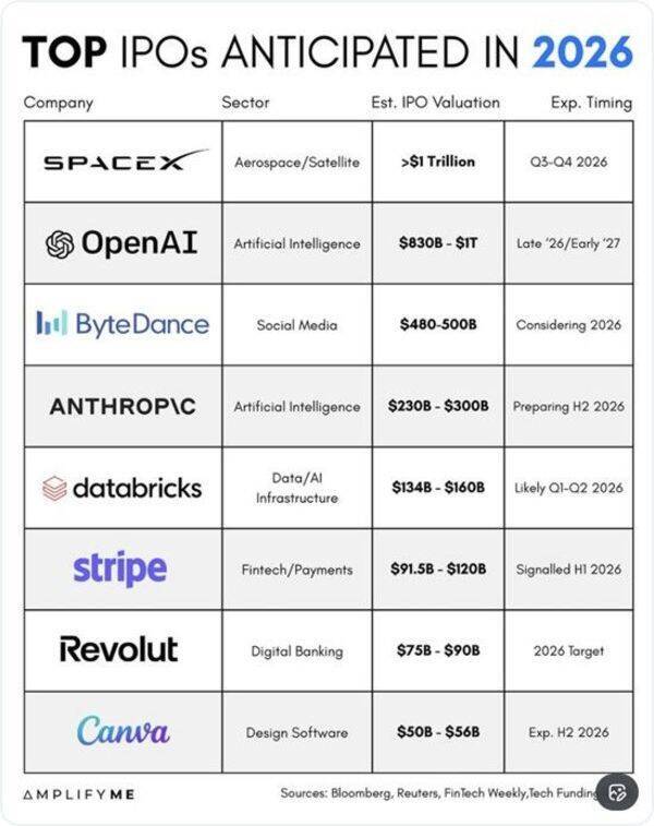 スペースXとIPO投資の肝
