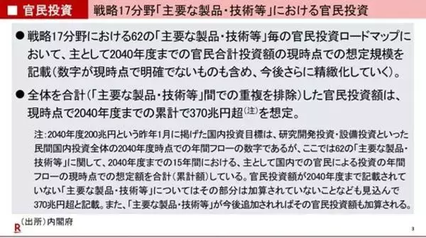 「スペースXとIPO投資の肝」の画像