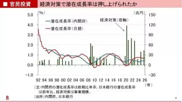 「スペースXとIPO投資の肝」の画像