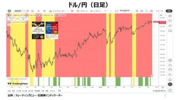 スペースXとIPO投資の肝