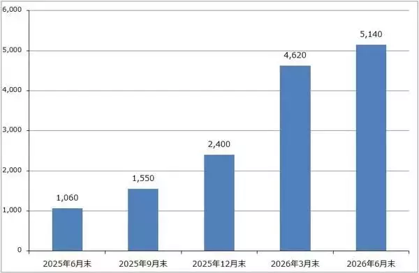 「決算レポート：アルファベット（グーグル・クラウドの好調が続く。6月に大型資金調達プログラムを公表）」の画像