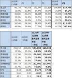 「決算レポート：アルファベット（グーグル・クラウドの好調が続く。6月に大型資金調達プログラムを公表）」の画像3