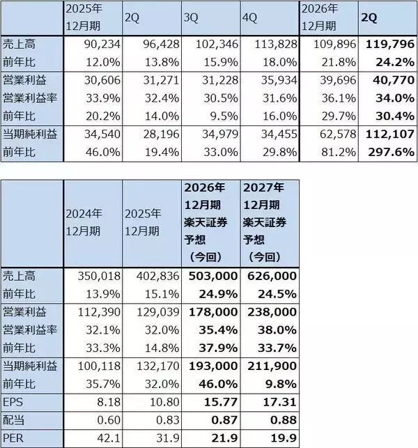 「決算レポート：アルファベット（グーグル・クラウドの好調が続く。6月に大型資金調達プログラムを公表）」の画像