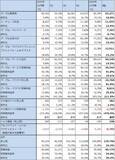 「決算レポート：アルファベット（グーグル・クラウドの好調が続く。6月に大型資金調達プログラムを公表）」の画像4