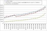「決算レポート：アルファベット（グーグル・クラウドの好調が続く。6月に大型資金調達プログラムを公表）」の画像6