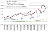 「決算レポート：アルファベット（グーグル・クラウドの好調が続く。6月に大型資金調達プログラムを公表）」の画像7