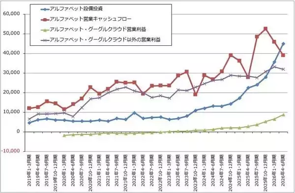 「決算レポート：アルファベット（グーグル・クラウドの好調が続く。6月に大型資金調達プログラムを公表）」の画像