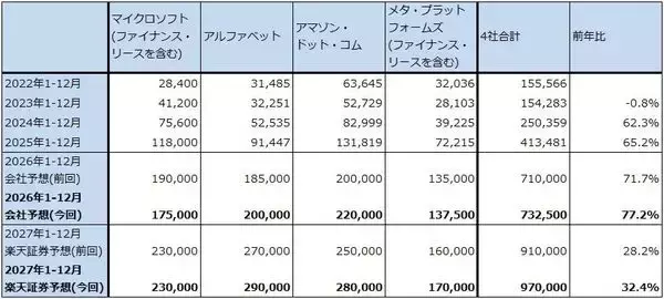 「決算レポート：アルファベット（グーグル・クラウドの好調が続く。6月に大型資金調達プログラムを公表）」の画像