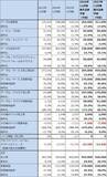 「決算レポート：アルファベット（グーグル・クラウドの好調が続く。6月に大型資金調達プログラムを公表）」の画像9