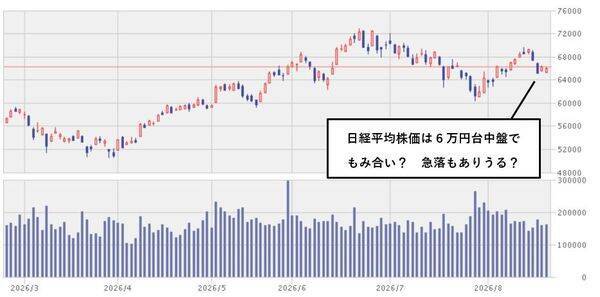 米国で進む「脱AI相場」の流れ…株価が前週比2.3倍に急騰した「米・バイオ医薬品銘柄」の正体