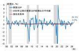 「GDPによる日本経済の定期健康診断～2026年7-9月期「要注意」（愛宕伸康）」の画像2