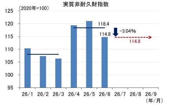 GDPによる日本経済の定期健康診断～2026年7-9月期「要注意」（愛宕伸康）
