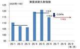 「GDPによる日本経済の定期健康診断～2026年7-9月期「要注意」（愛宕伸康）」の画像5