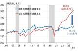 「GDPによる日本経済の定期健康診断～2026年7-9月期「要注意」（愛宕伸康）」の画像6
