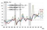 「GDPによる日本経済の定期健康診断～2026年7-9月期「要注意」（愛宕伸康）」の画像7