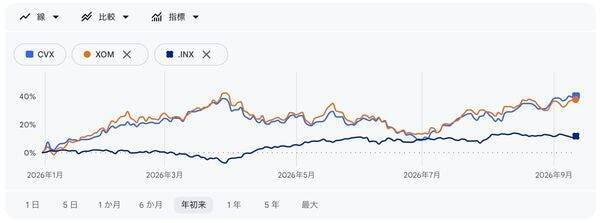 ウォーシュが2年国債金利の後追い利上げ：このまま金利が上がっていくとどうなるのだろうか？