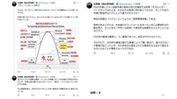 ウォーシュが2年国債金利の後追い利上げ：このまま金利が上がっていくとどうなるのだろうか？