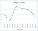 「150円下抜けなら円安は終わり。円安の終わりは「高市トレード」終了のサインか？」の画像4